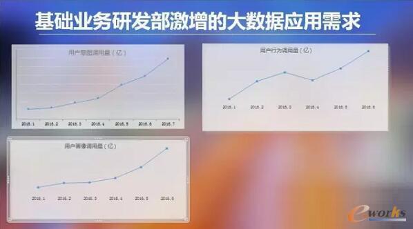 �y�̴�(sh��)��(j��)��(sh��)�`���߲��l(f��)��(y��ng)�üܘ�(g��u)�����]ϵ�y(t��ng)����
