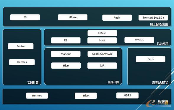 �y�̴�(sh��)��(j��)��(sh��)�`���߲��l(f��)��(y��ng)�üܘ�(g��u)�����]ϵ�y(t��ng)����