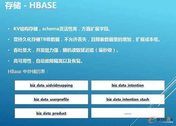 �y�̴�(sh��)��(j��)��(sh��)�`���߲��l(f��)��(y��ng)�üܘ�(g��u)�����]ϵ�y(t��ng)����