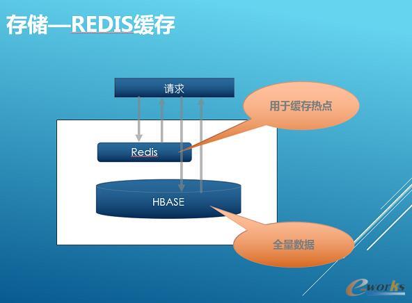 �y�̴�(sh��)��(j��)��(sh��)�`���߲��l(f��)��(y��ng)�üܘ�(g��u)�����]ϵ�y(t��ng)����