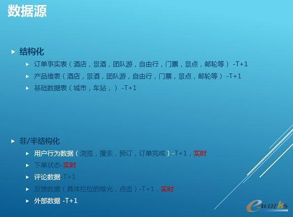 �y�̴�(sh��)��(j��)��(sh��)�`���߲��l(f��)��(y��ng)�üܘ�(g��u)�����]ϵ�y(t��ng)����