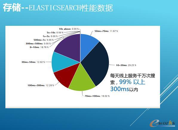 �y�̴�(sh��)��(j��)��(sh��)�`���߲��l(f��)��(y��ng)�üܘ�(g��u)�����]ϵ�y(t��ng)����