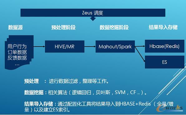 �y�̴�(sh��)��(j��)��(sh��)�`���߲��l(f��)��(y��ng)�üܘ�(g��u)�����]ϵ�y(t��ng)����