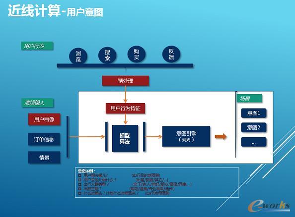 �y�̴�(sh��)��(j��)��(sh��)�`���߲��l(f��)��(y��ng)�üܘ�(g��u)�����]ϵ�y(t��ng)����