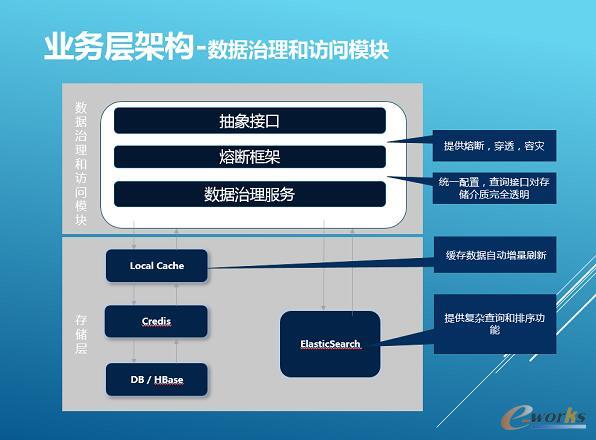 �y�̴�(sh��)��(j��)��(sh��)�`���߲��l(f��)��(y��ng)�üܘ�(g��u)�����]ϵ�y(t��ng)����