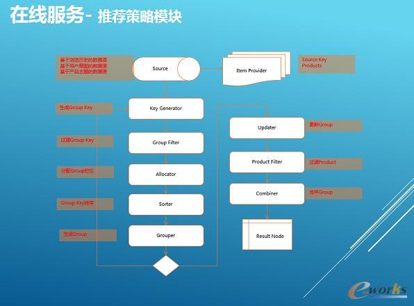 �y�̴�(sh��)��(j��)��(sh��)�`���߲��l(f��)��(y��ng)�üܘ�(g��u)�����]ϵ�y(t��ng)����