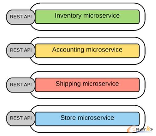 REST�ӿڣ���(du��)��΢����(w��)