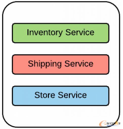 ���w�ܘ�(g��u)