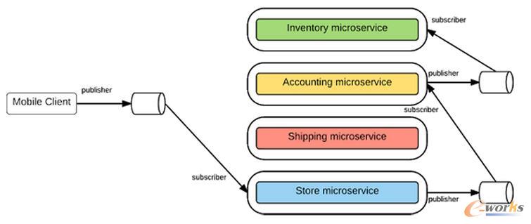 ����ͨ�ŷ�ʽ