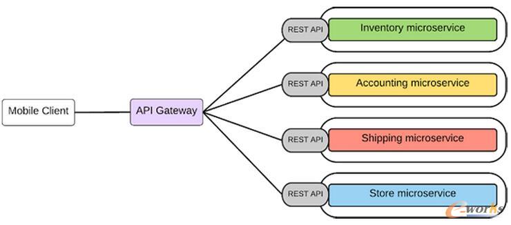 ͨ�^(gu��)API-�W(w��ng)�P(gu��n)��¶΢����(w��)