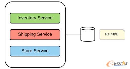 ���w�ܘ�(g��u)����һ��(g��)��(sh��)��(j��)��(k��)�惦(ch��)���Д�(sh��)��(j��)