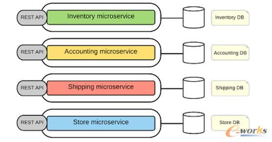 ÿ��(g��)΢����(w��)���Լ�˽�еĔ�(sh��)��(j��)��(k��)������΢����(w��)����ֱ���L��(w��n)