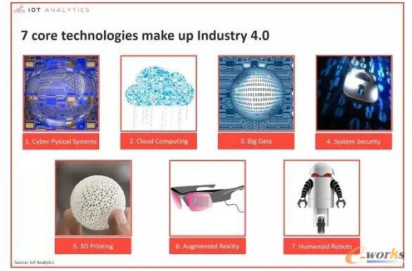 ���ɡ����I4.0����7�N���ļ��g