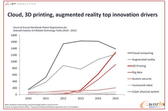 �����I4.0�����}���P����������Ԕ��څ�ݡ�
