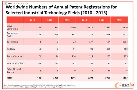 �����I4.0�����}���P����������Ԕ��څ��(2010-2015)