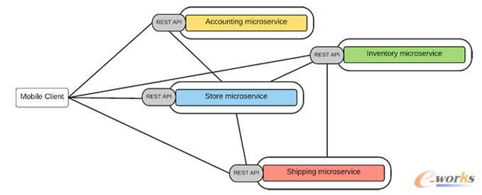 ͨ�^(gu��)OAuth2��OpenID��Q��ȫ��(w��n)�}