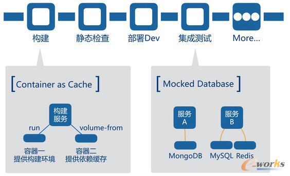 ���������ĳ��m������ˮ��ʾ��