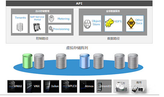  EMCܛ�����xƽ�_ViPR