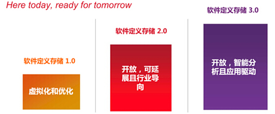 IBM��SDS�������A�εĶ��x