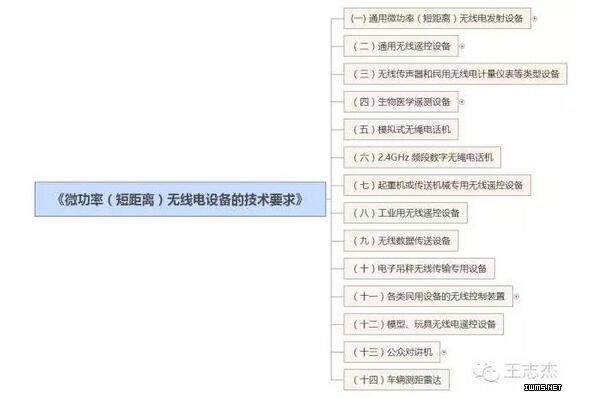 ��(li��n)�W(w��ng)�o�����g(sh��)��ʹ����Щ�l��