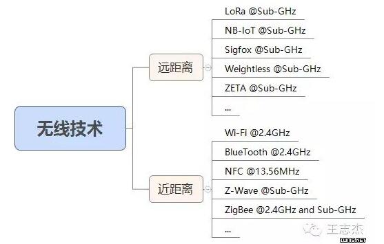 ��(li��n)�W(w��ng)�o�����g(sh��)��ʹ����Щ�l��