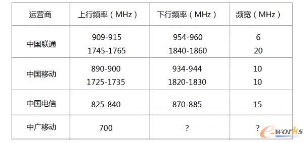 ʷ����ȫ�\(y��n)�I�̲���NB-IoT��ϵ�І��}��κ�(li��n)�˴�