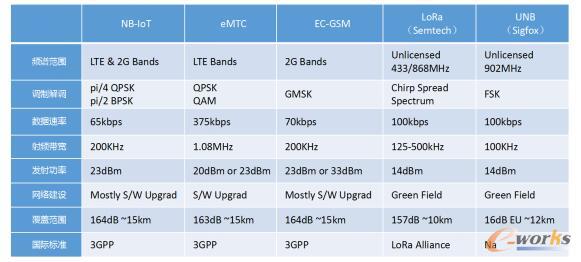 m.sdyuan.com�ز�ERP|ERPϵ�y(t��ng)|ERPܛ��|ERP����ϵ�y(t��ng)ܛ��|���M(f��i)ERPϵ�y(t��ng)|���M(f��i)ERPܛ��|���M(f��i)�M(j��n)�N��ܛ��|���M(f��i)�}�����ܛ��|���M(f��i)���d���I(y��)�YӍ�W(w��ng)-[�ذ����u��ϵ��һ]ʷ����ȫ�\(y��n)�I�̲���NB-IoT��ϵ�І��}��κ�(li��n)�˴�-���ذ����u��ϵ�ж���ʷ����ȫNB-IoT���g(sh��)�����ϵ�І��}��(li��n)�˴�