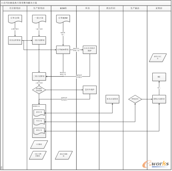 �D3  �����(zh��)�й������w��Q����