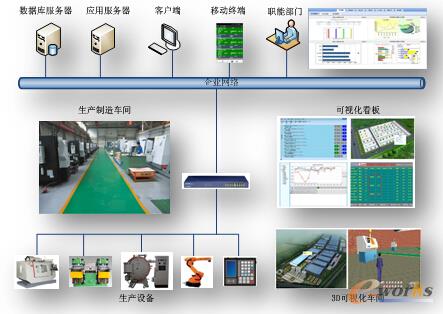 �O(sh��)����(li��n)�W(w��ng)�ܘ�(g��u)�D