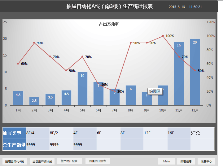 �D3 MES���a���rЧ�ʈD