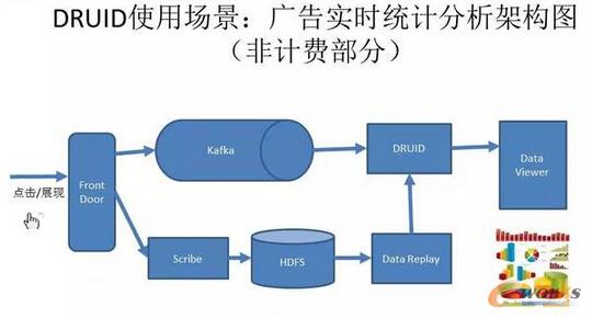 DRUIDʹ�È������V�挍�r�yӋ�����ܘ��D����Ӌ�M���֣�