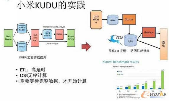 С��KUDU�Č��`