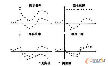 �������Ĺ����(l��i)��