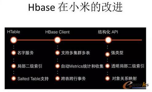 HBase��С�׵ĸ��M