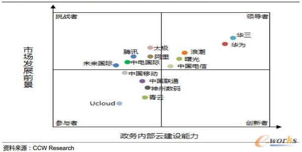 IT�ṩ�̑{�轨������������˽�����I������ռ����һ����