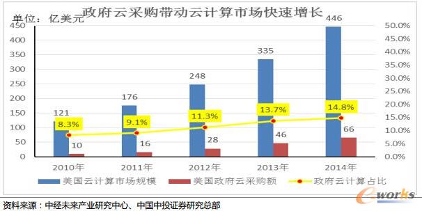 ������������Ͷ��ֱ�ӌ���Ӌ�㎧�Ͽ칝��lչ