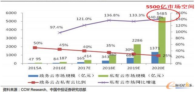 2020���҇�˽�������w�Ј����g�����_5500�|Ԫ