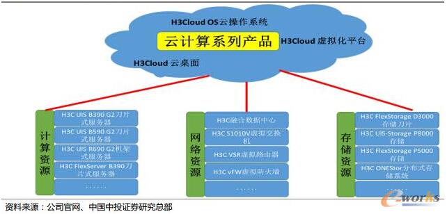 �A��ȫϵ�ЮaƷ�ṩӋ�㡢�W�j���惦������������