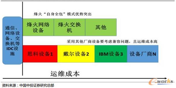 ���ͨ��˽���Ʋ���ȫ��ģʽ����ͻ��