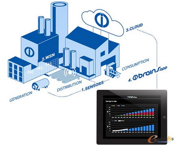 ���M׃��Cܛ������(����IntelliSense.io��˾��Brains.Appܛ��)���Á��Թ��I�o���������W�j�Ĕ����������S�\���������a������߰�ȫ��