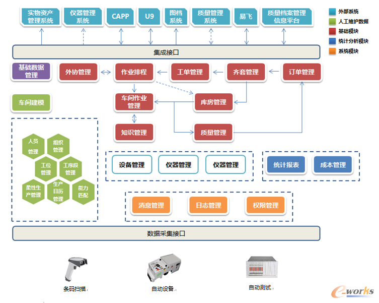 �D1 ϵ�y���ܽY��