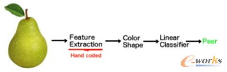 ʹ������֮һ����������������ĽY(ji��)��(g��u)