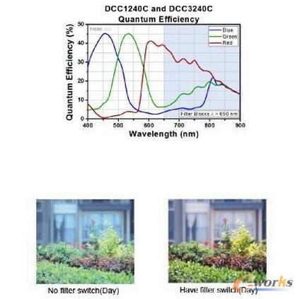  �ƄәC���˵Ď׷Nҕ�X�㷨