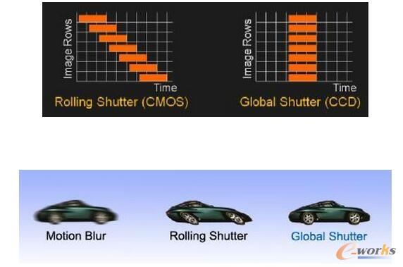  �ƄәC���˵Ď׷Nҕ�X�㷨