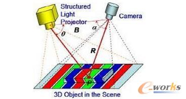  �ƄәC���˵Ď׷Nҕ�X�㷨