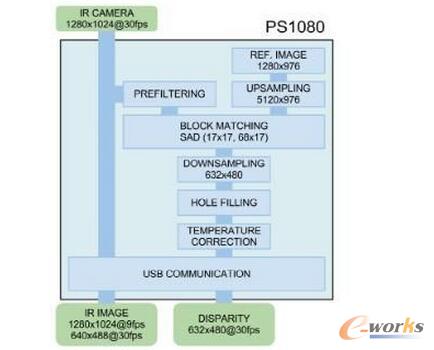  �ƄәC���˵Ď׷Nҕ�X�㷨