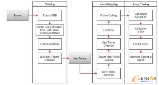 �ƄәC���˵Ď׷Nҕ�X�㷨