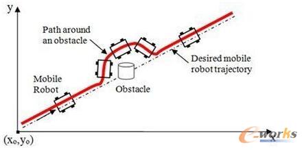 �ƄәC���˵Ď׷Nҕ�X�㷨