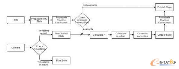 �ƄәC���˵Ď׷Nҕ�X�㷨