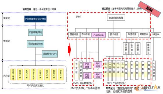 �I(y��)��(w��)ģ���O(sh��)Ӌ(j��)�Ę���